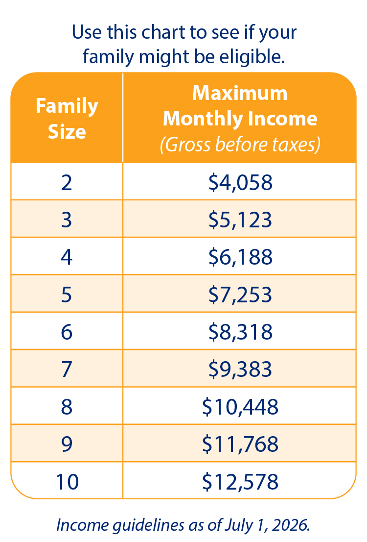 incomechart